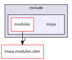 /home/runner/work/moja.canada/moja.canada/Source/moja.modules.sawtooth/include/moja