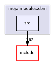 /home/runner/work/moja.canada/moja.canada/Source/moja.modules.cbm/src