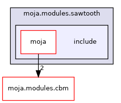 /home/runner/work/moja.canada/moja.canada/Source/moja.modules.sawtooth/include