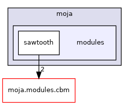 /home/runner/work/moja.canada/moja.canada/Source/moja.modules.sawtooth/include/moja/modules