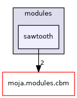 /home/runner/work/moja.canada/moja.canada/Source/moja.modules.sawtooth/include/moja/modules/sawtooth