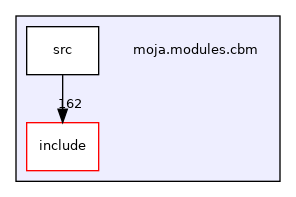 /home/runner/work/moja.canada/moja.canada/Source/moja.modules.cbm